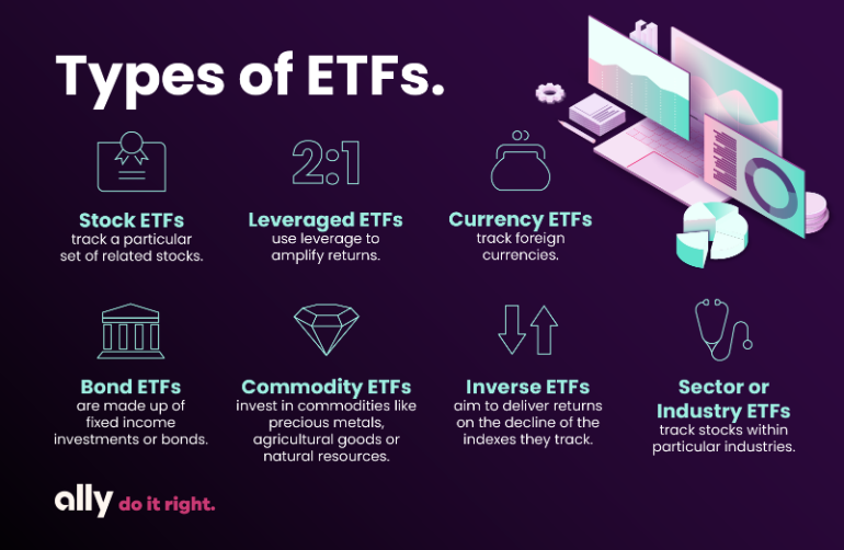 How 2 Invest ETFs (Exchange Traded Funds):