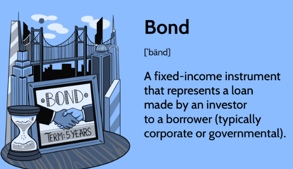 Bonds By How 2 Invest.com: