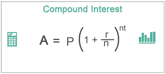 The Components of Compound Interest: